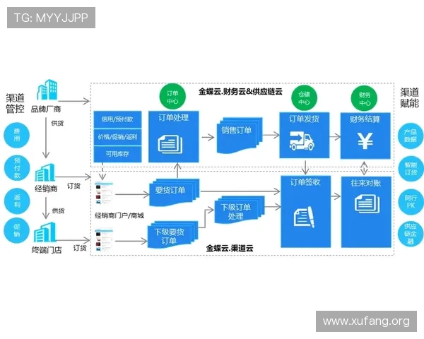 凯发旗舰厅注册平台详细流程指南帮助新手快速完成注册流程