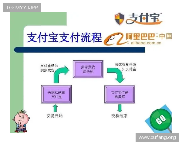 掌握K8线上官网的充值流程与安全支付方式，轻松充值无忧